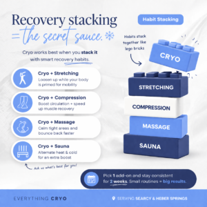 recovery stacking for better results